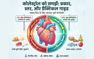 CHOLESTEROL TYPES